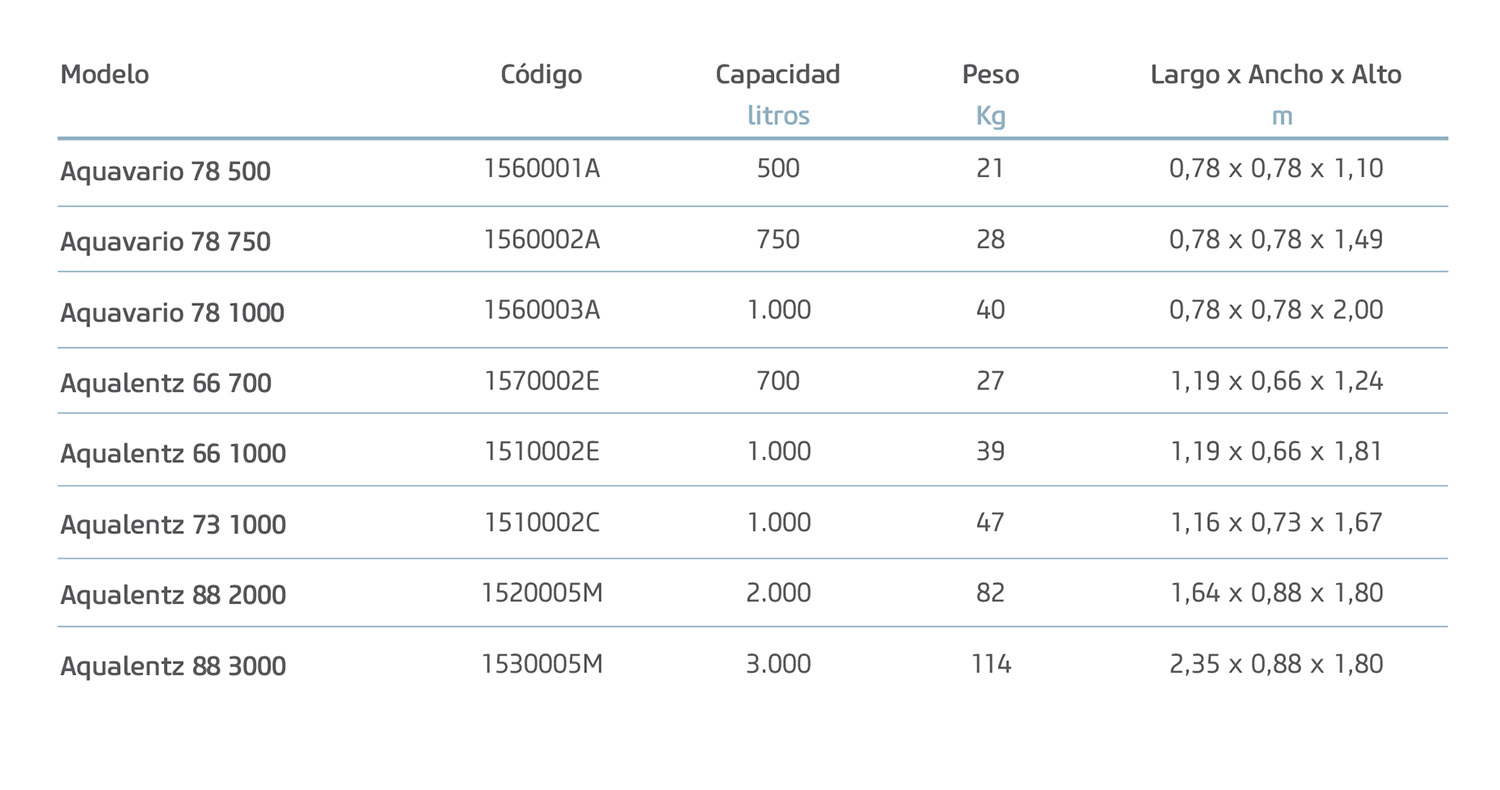 Prodinter - Productos - Depósitos Agua Aquavario-Aqualentz