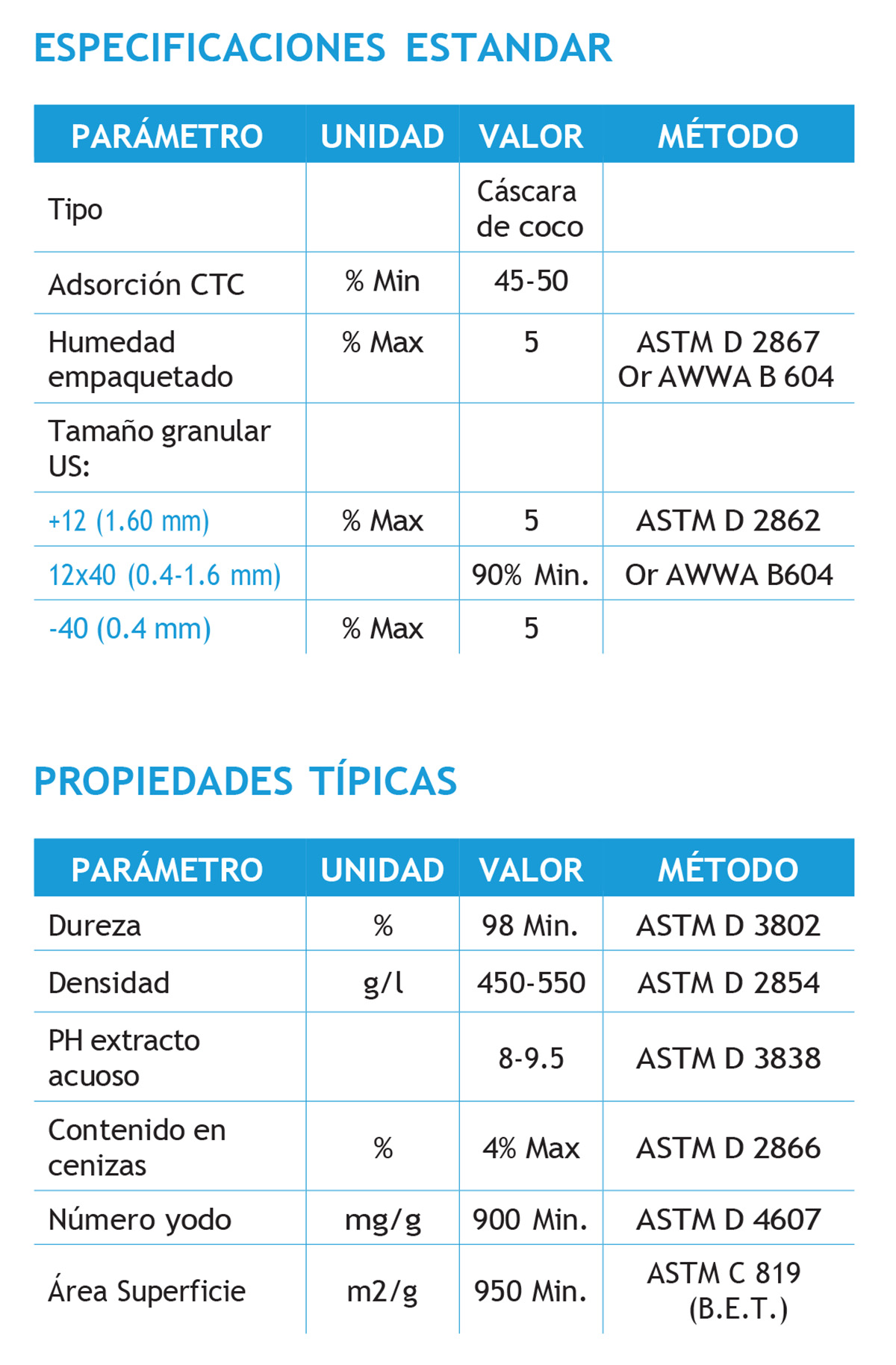 Prodinter - Productos - Carbón Auxicarb X-50 - Características