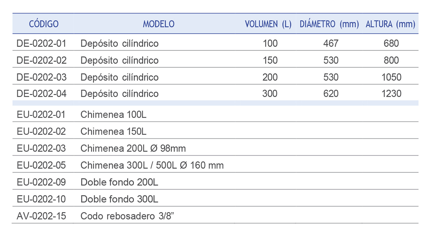 Prodinter - Productos - Depósitos Cilíndricos - Características