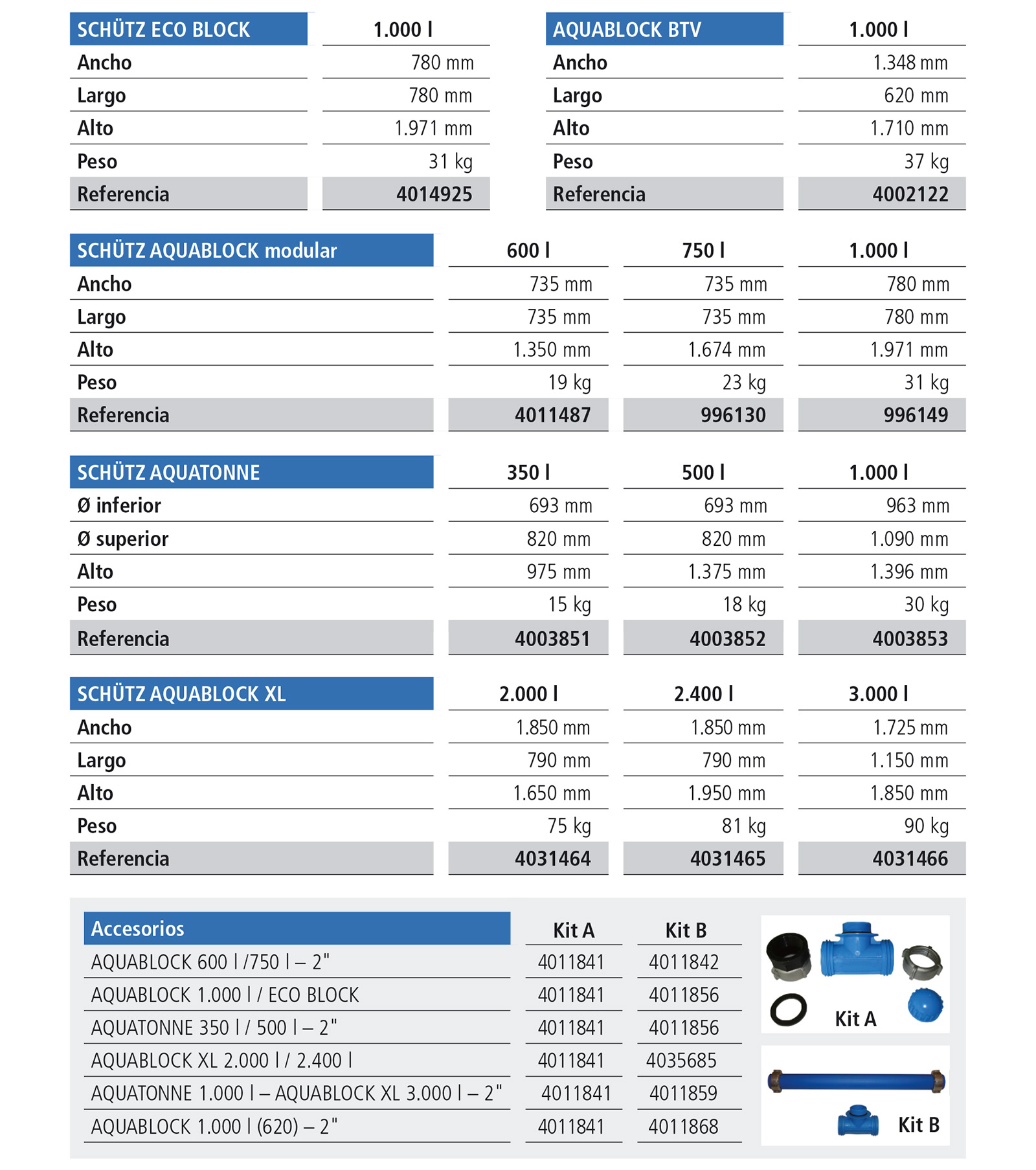 Prodinter - Productos - Depósitos Schutz - Características