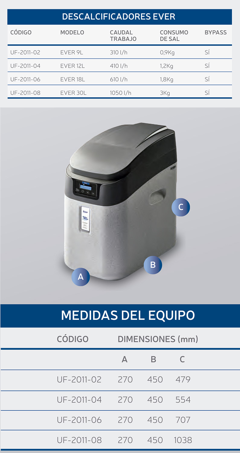 Prodinter - Productos - Descalcificadores Domésticos - Descalcificador Ever - Características