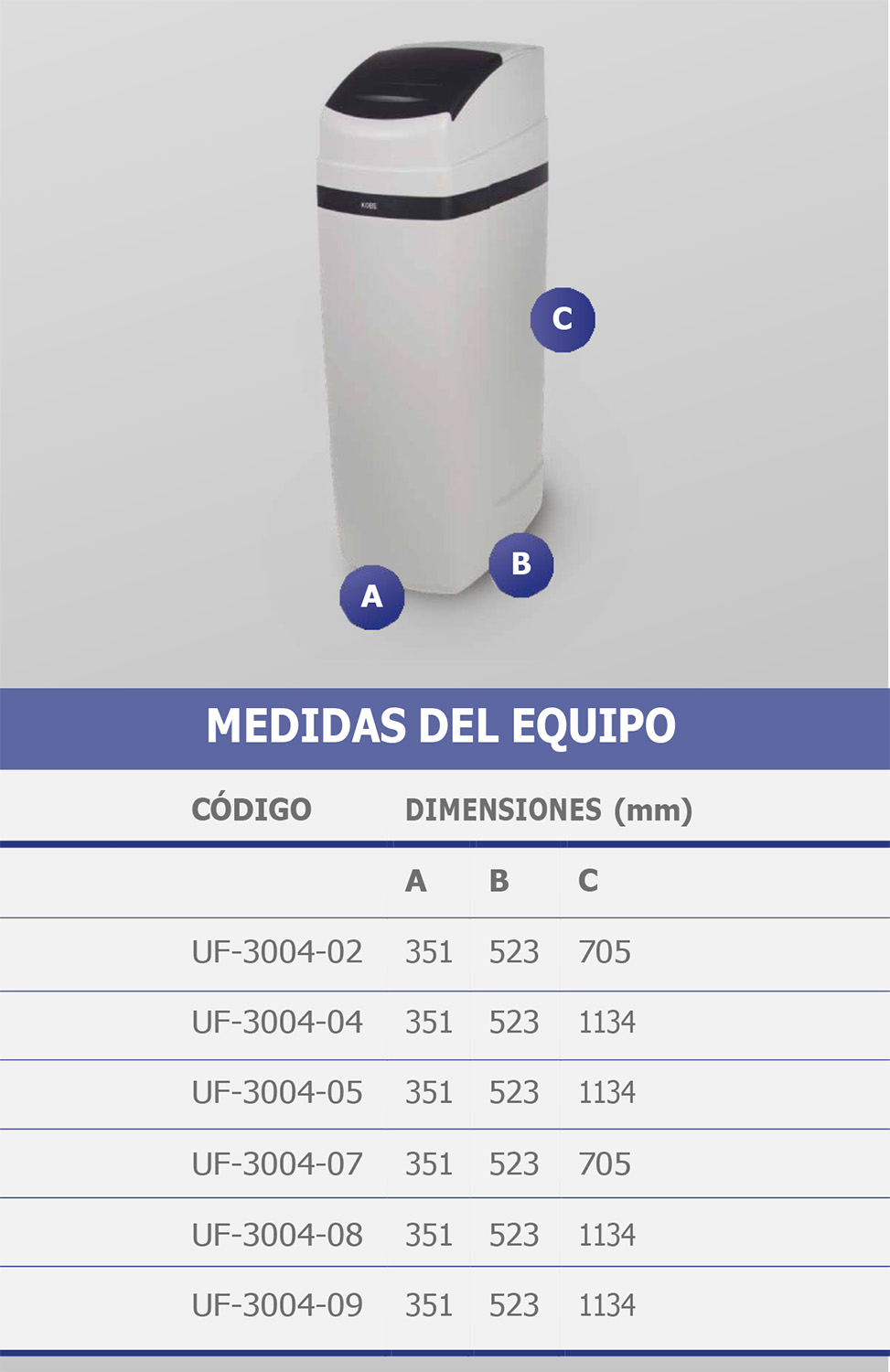 Prodinter - Productos - Descalcificadores Domésticos - Descalcificador Kobe - Características