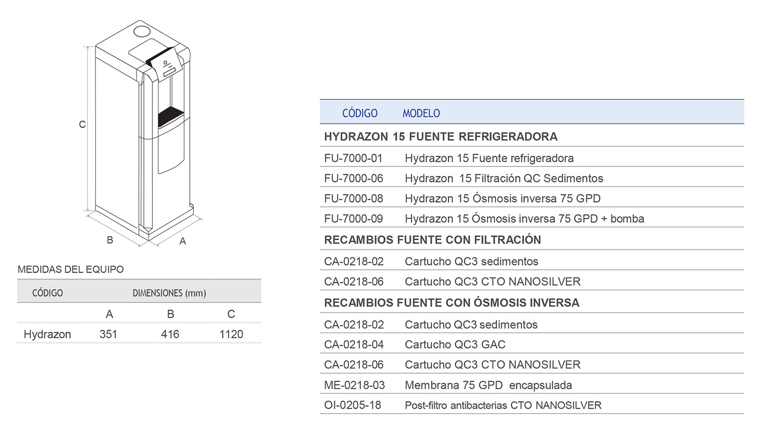Prodinter - Productos - Dispensadores de Agua - Hydrazon - Características