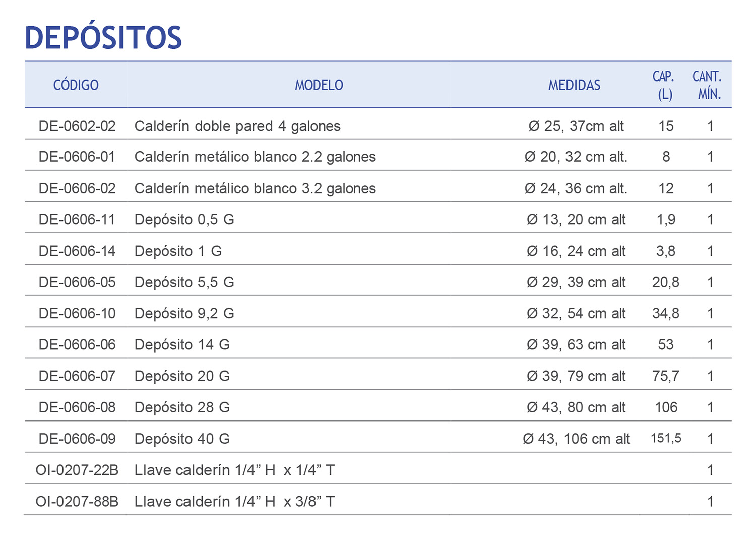 Prodinter - Productos - Ósmosis Domésticas - Depósitos - Características