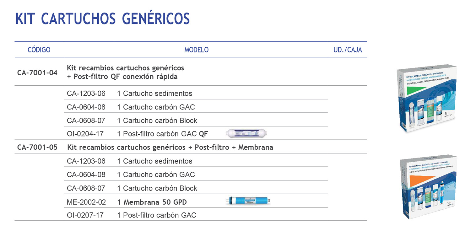 Prodinter - Productos - Ósmosis Domésticas - Kit Cartuchos Alba-Nereo - Características