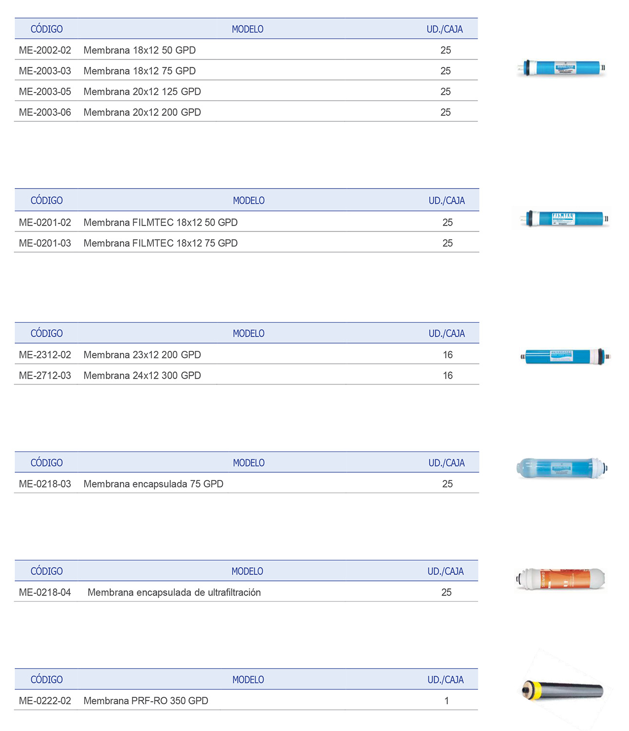 Prodinter - Productos - Ósmosis Domésticas - Membranas - Características