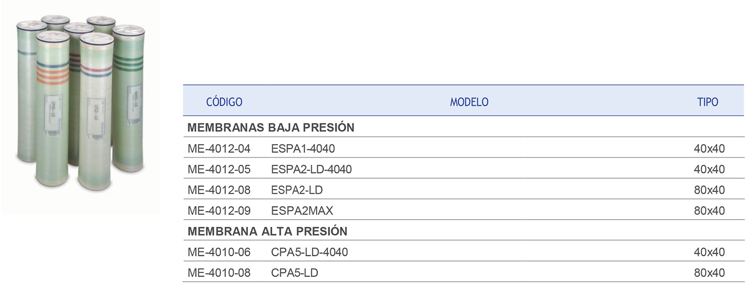 Prodinter - Productos - Ósmosis Industriales - Membranas Hydranautics - Características