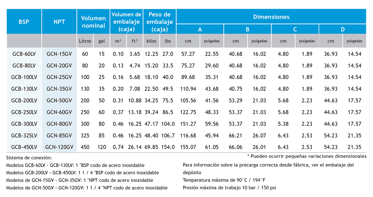 Prodinter - Productos - Tanques - Challenger - Características