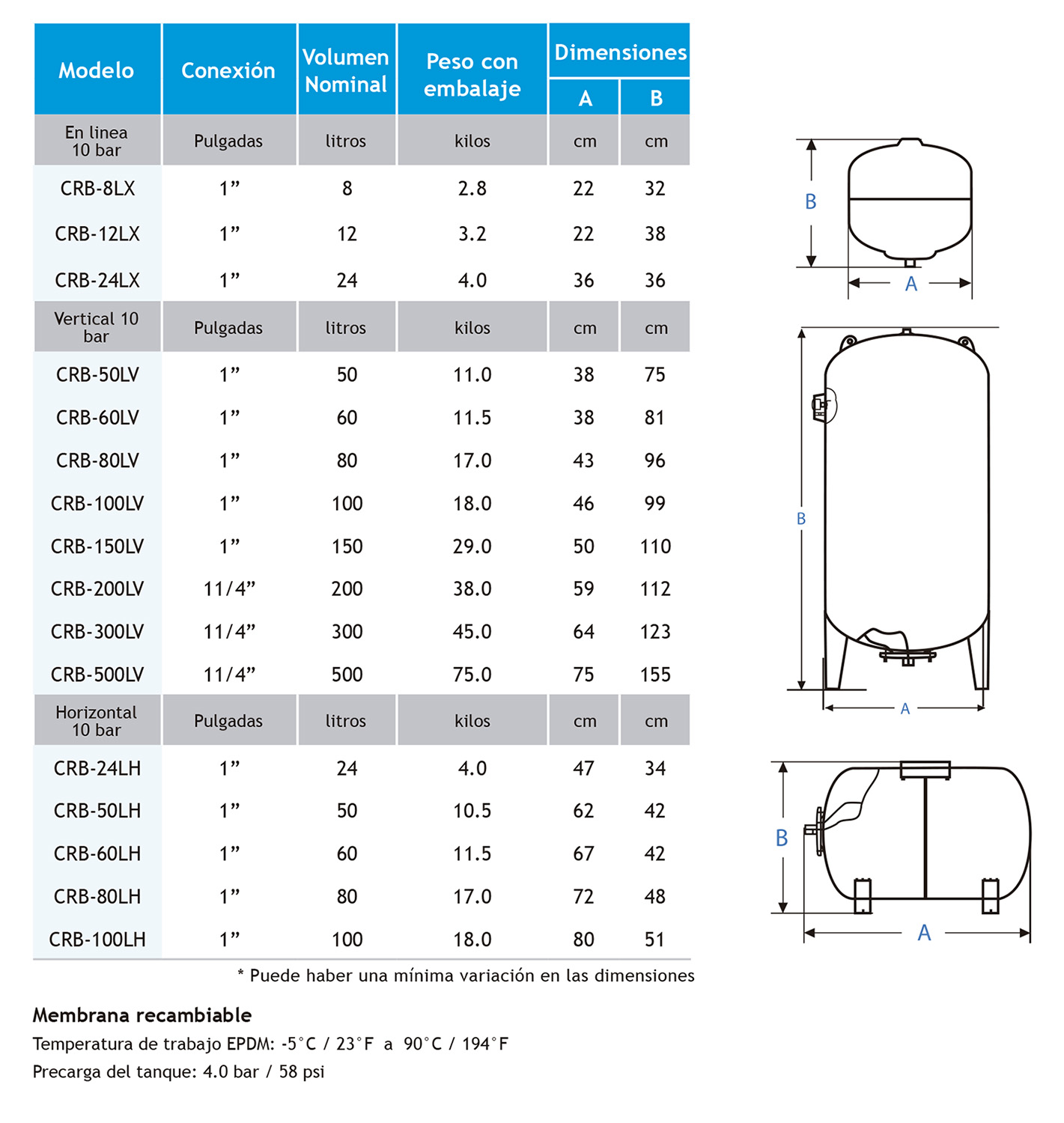 Prodinter - Productos - Tanques - Charger - Características