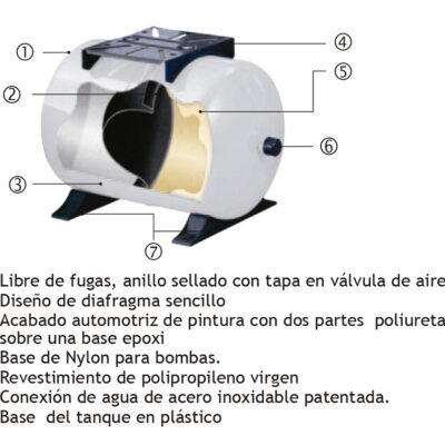 Prodinter - Productos - Tanques - PressureWave
