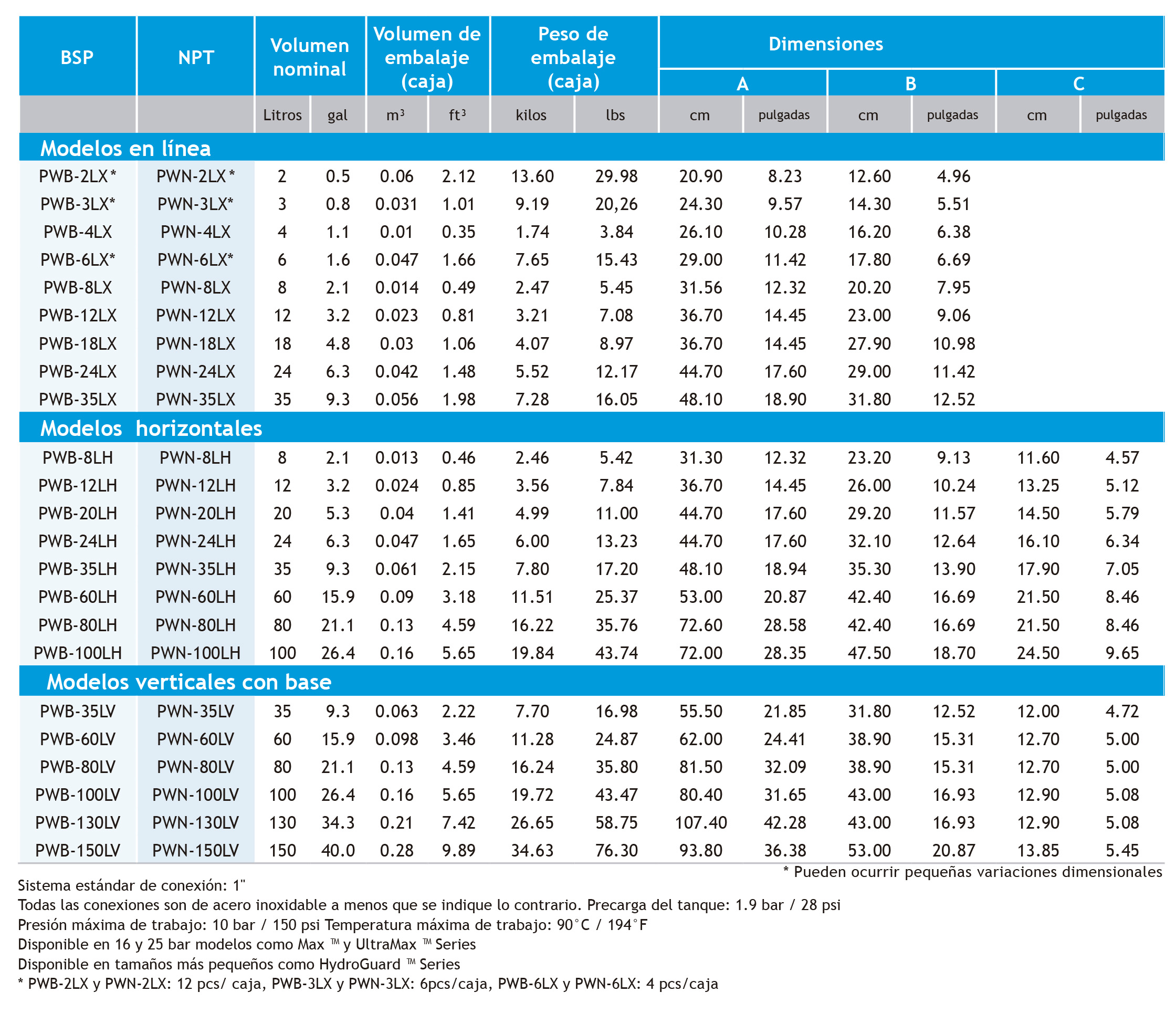 Prodinter - Productos - Tanques - PressureWave - Características